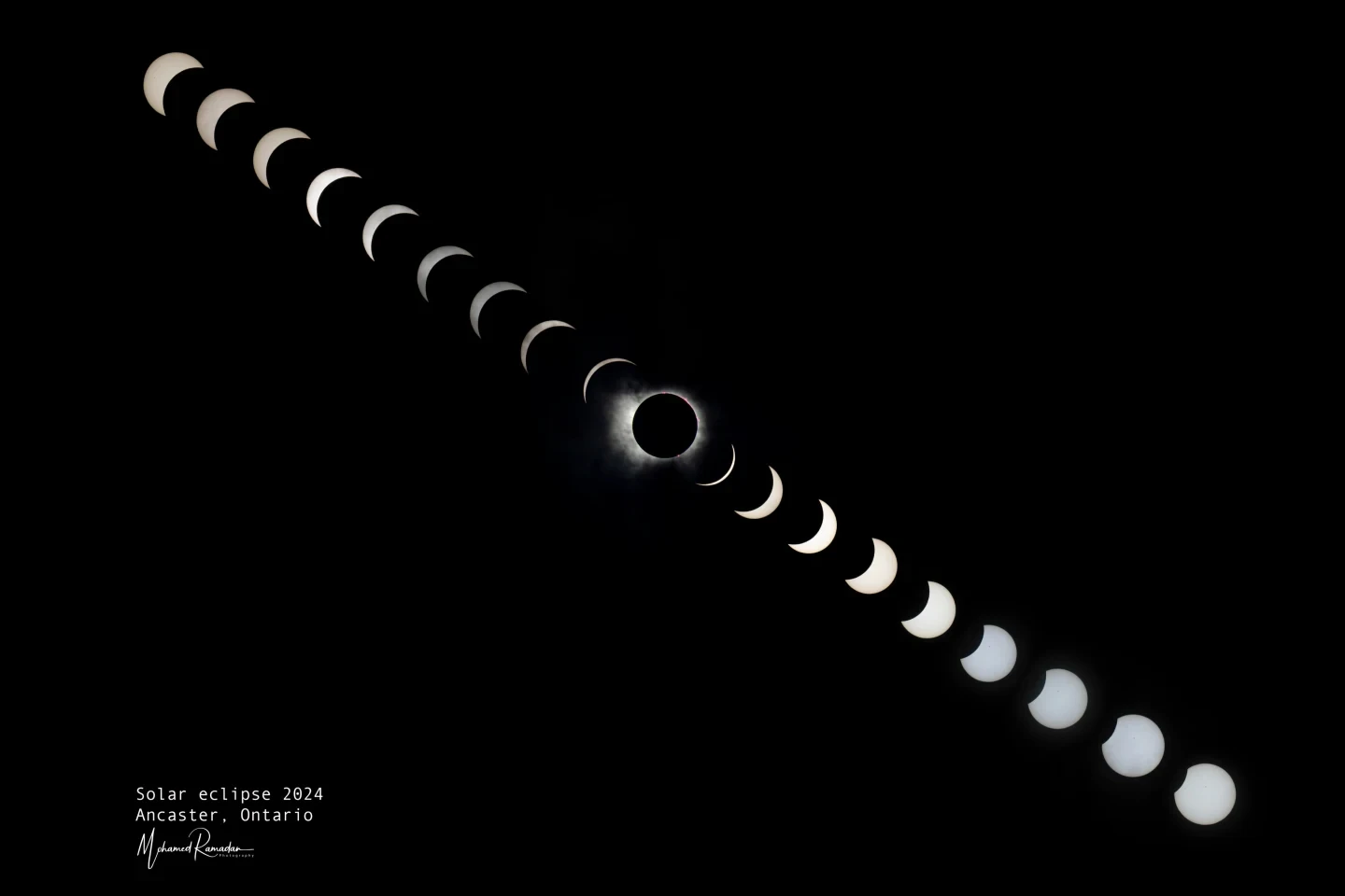 Solar Eclipse Phases Sequence Astronomy