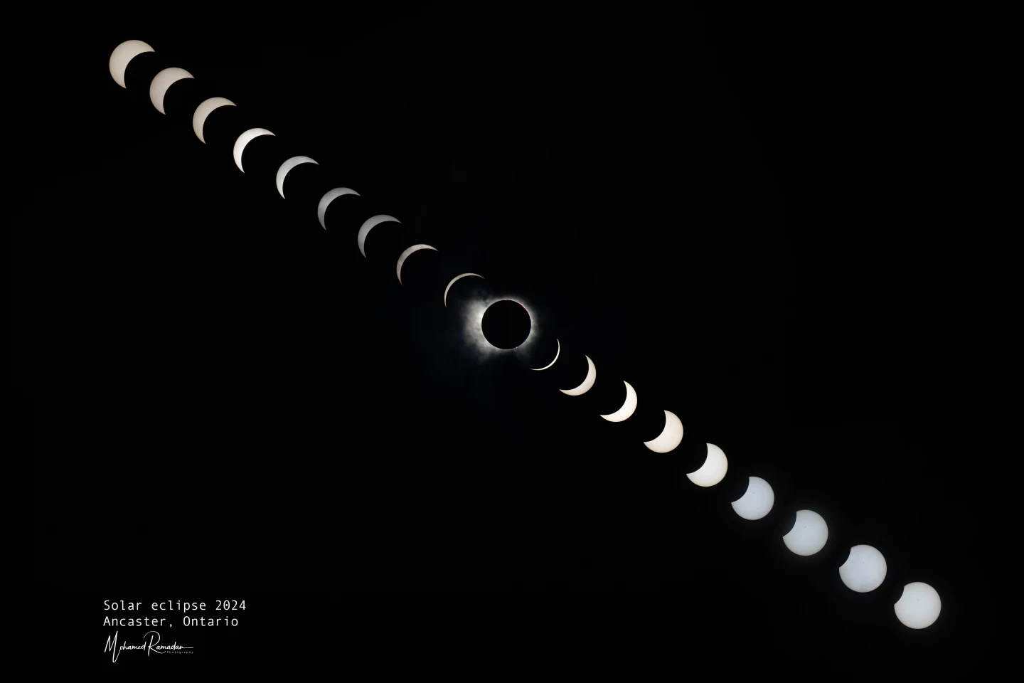 Solar Eclipse Phases Sequence Astronomy